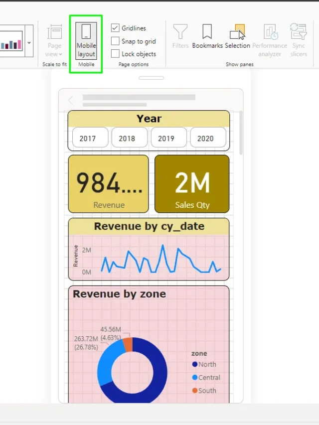 Data Visualisation in Power BI using SQL